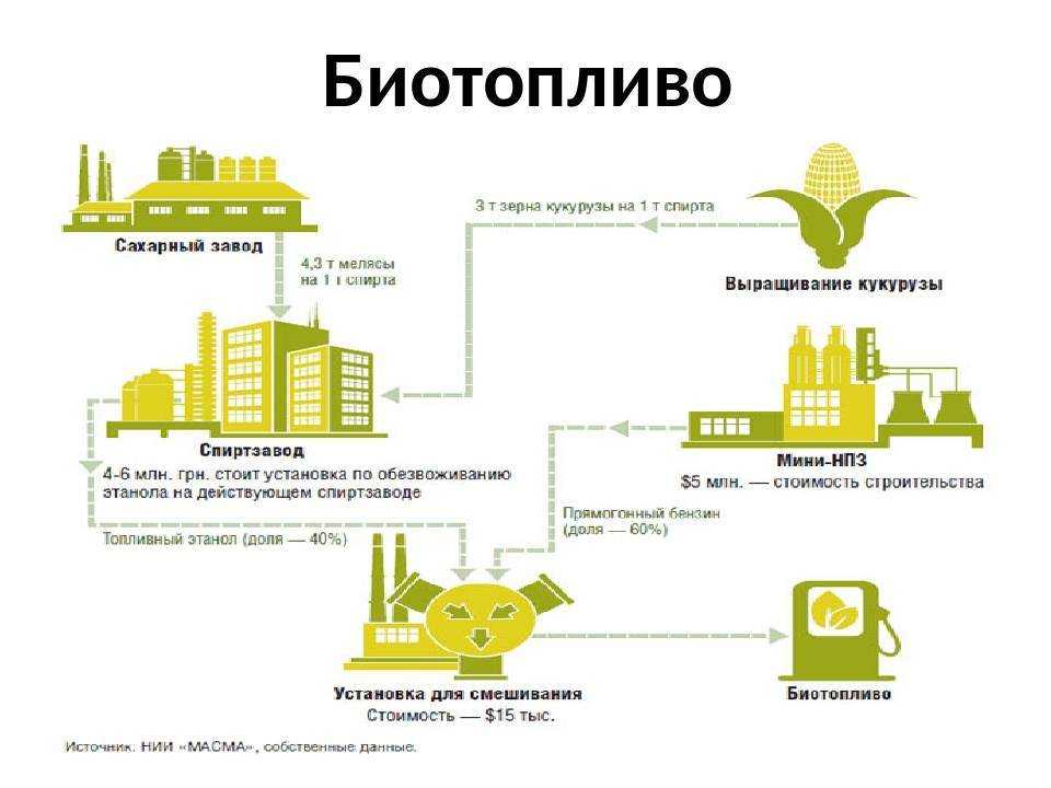 Вопросы и ответы про etf