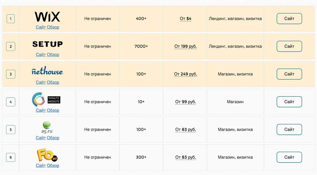 Конструктор веб-сайтов по недвижимости - создайте веб-сайт по управлению продажами домов в 2024 году