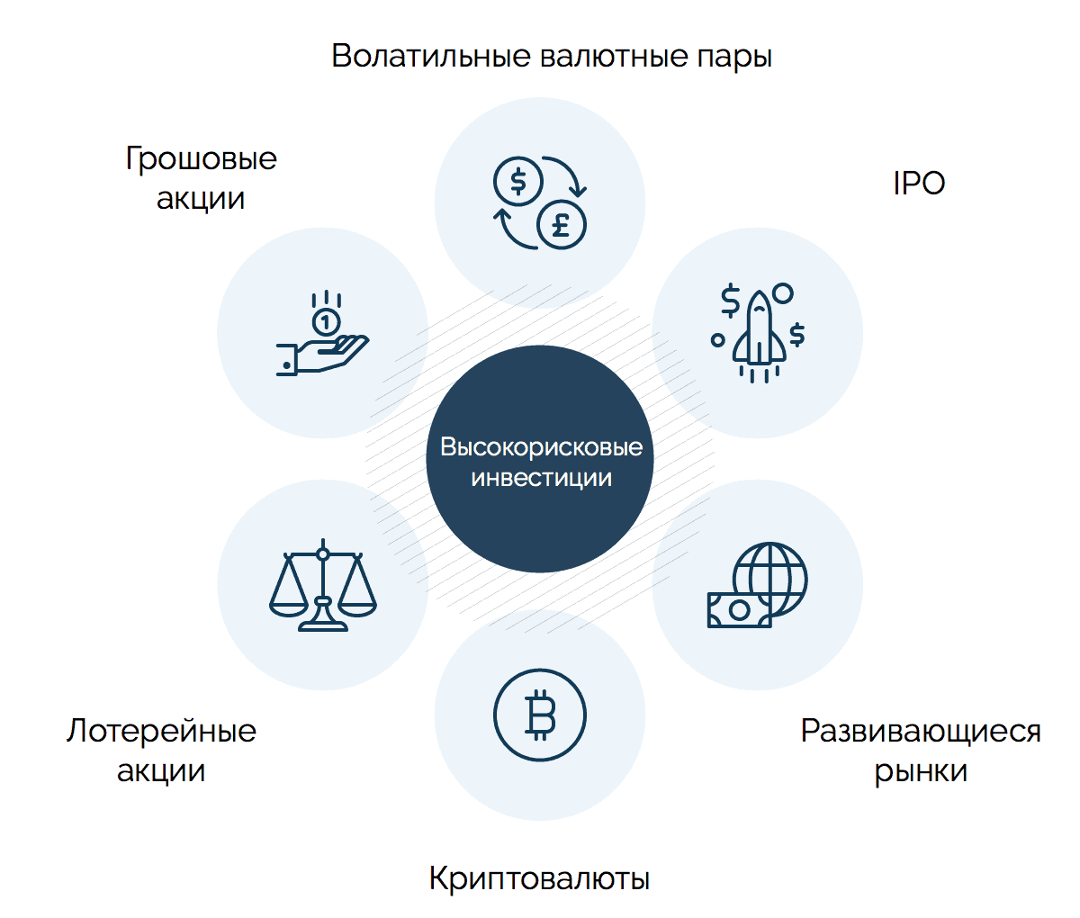 Институциональный инвестор
