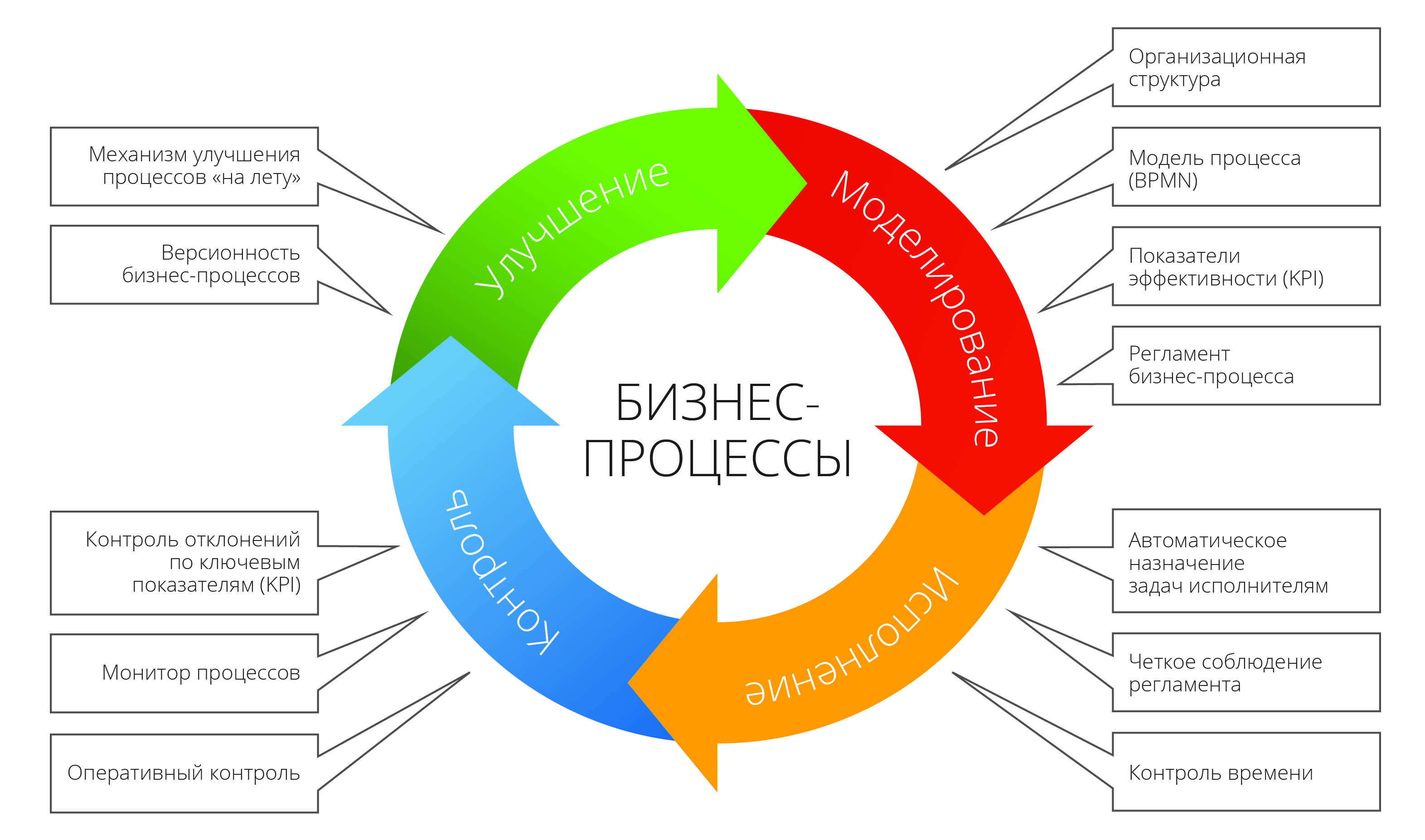 Как внедрить геймификацию в бизнес-процессы за 7 шагов | rusbase