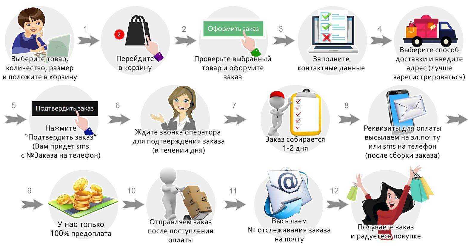 11 вещей, которые мне следовало узнать до открытия своего бизнеса | rusbase