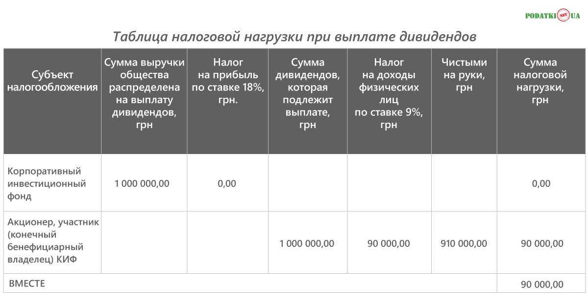 Дивидендный календарь по российским акциям на 2024 год: даты выплат и размеры