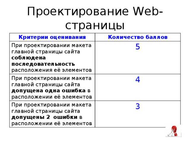 Core web vitals: полная инструкция 2024