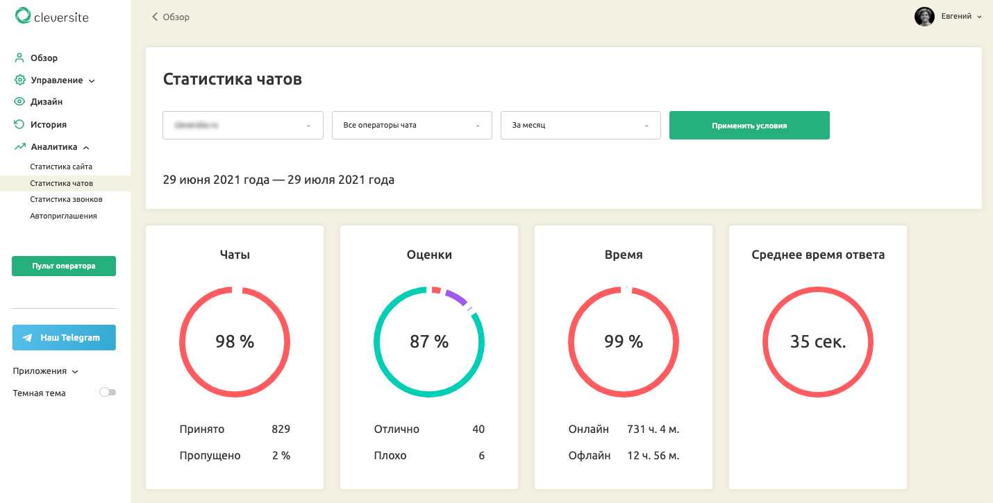 Cleversite - отзывы пользователей, интеграции, тарифы и функционал
