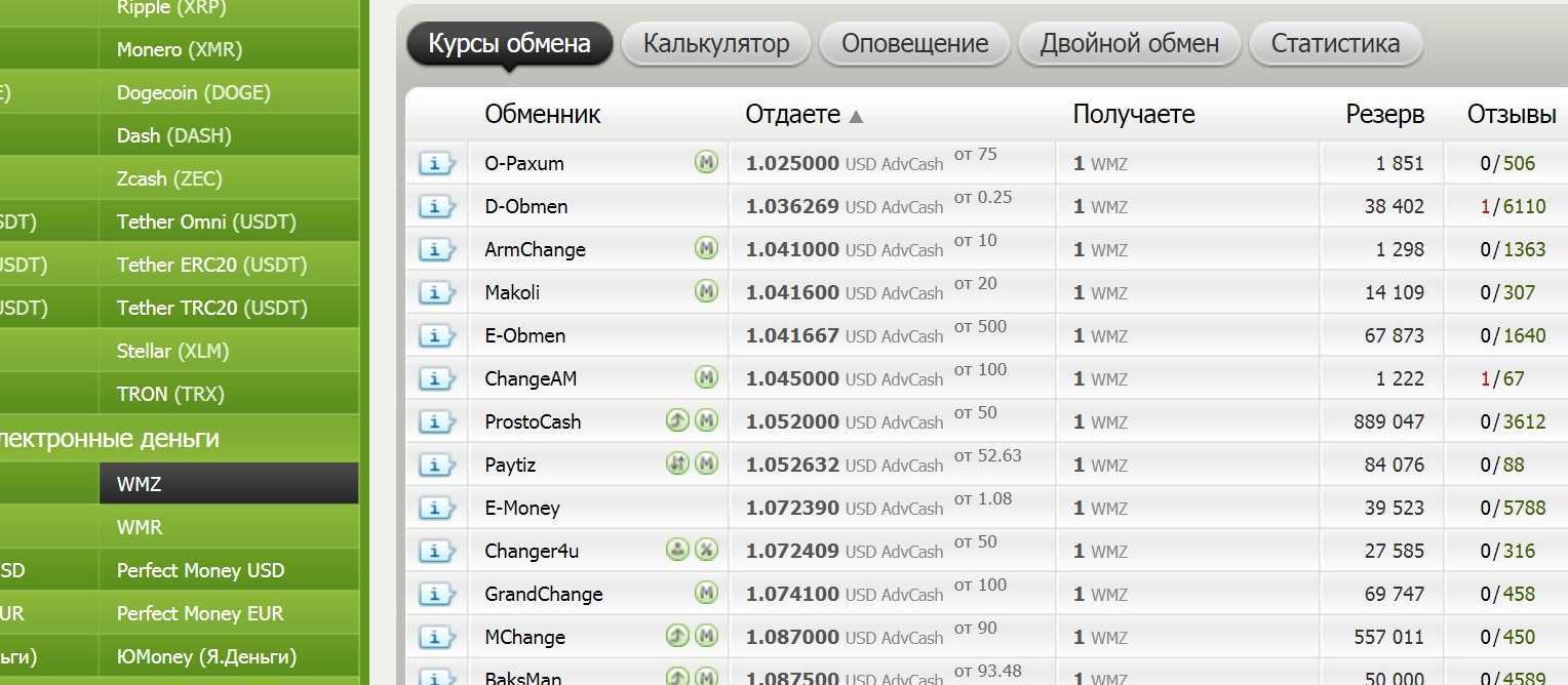 Схема заработка на обмене payeer usd на perfectmoney usd / обзор и отзывы
