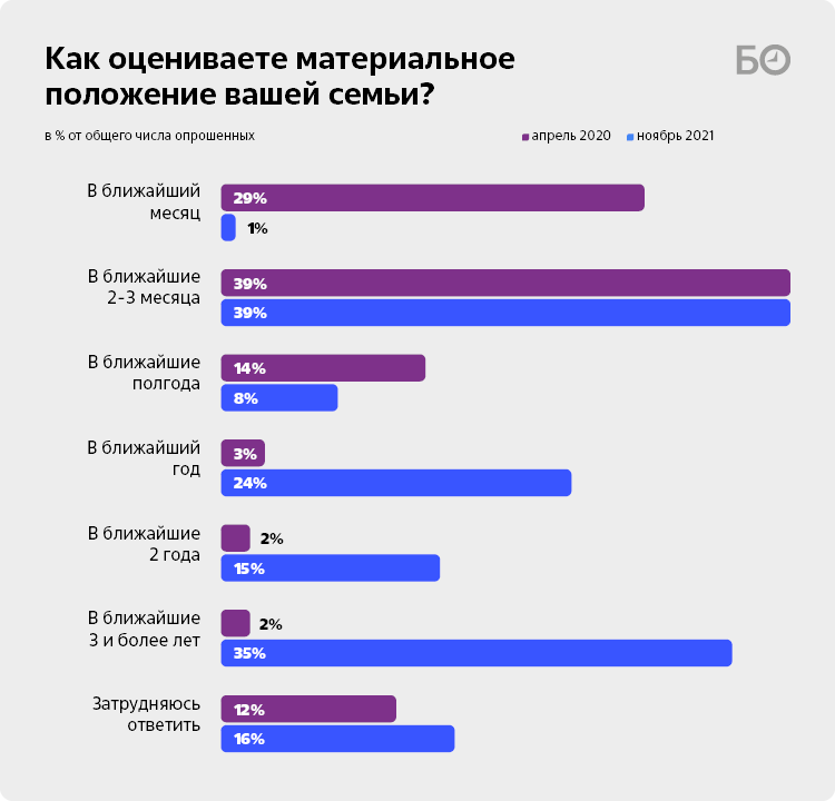 Ит-шникам перестают платить. доходы сокращаются, работать из дома не дают, нарастает негатив - cnews