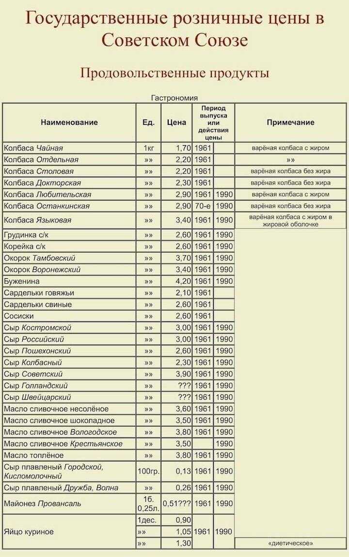Средняя зарплата в ссср: как менялся доход граждан в союзе с 1940 по 1990 гг.