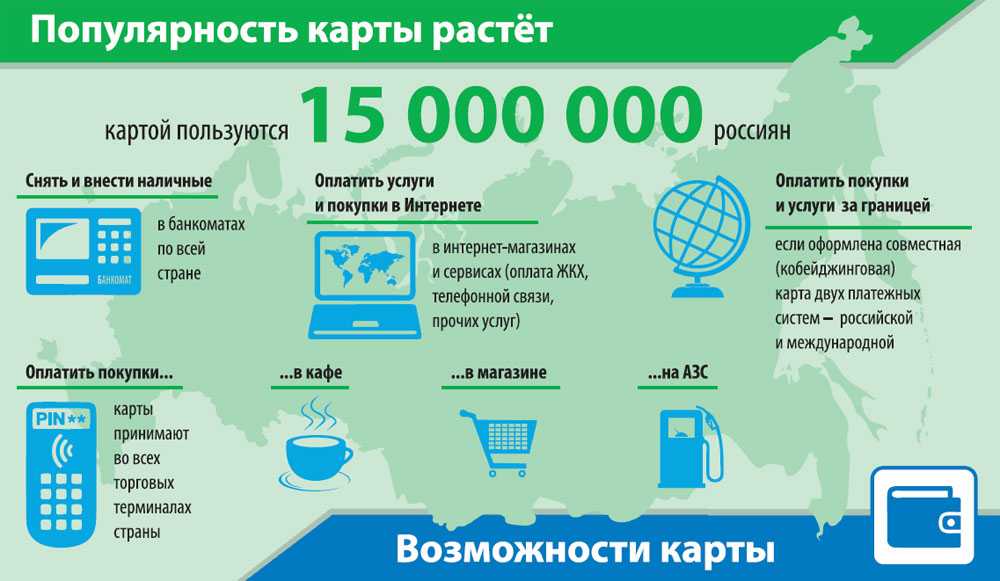 «мир», mastercard или visa: какая карта лучше?