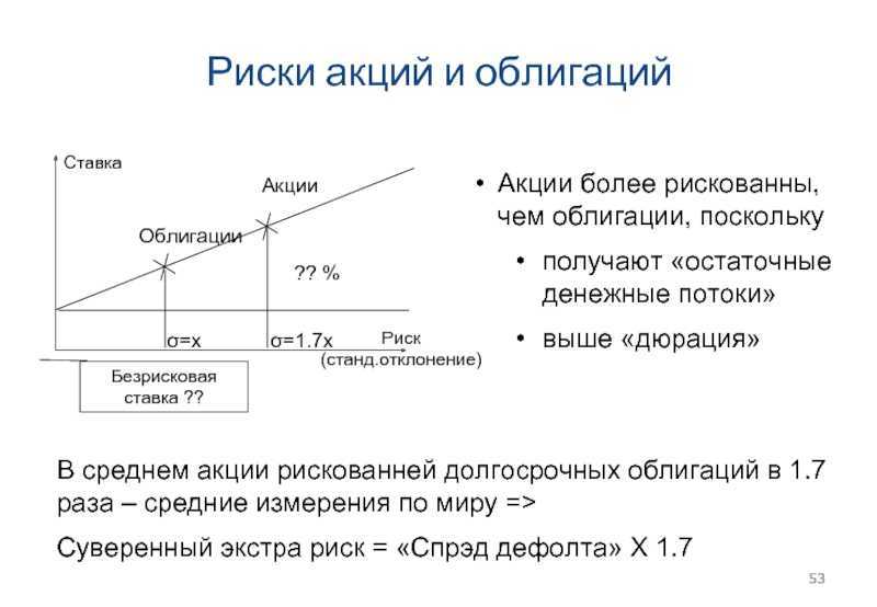 Плюсы и минусы инвестиций в облигации 🅰 — как выбрать облигации для покупки