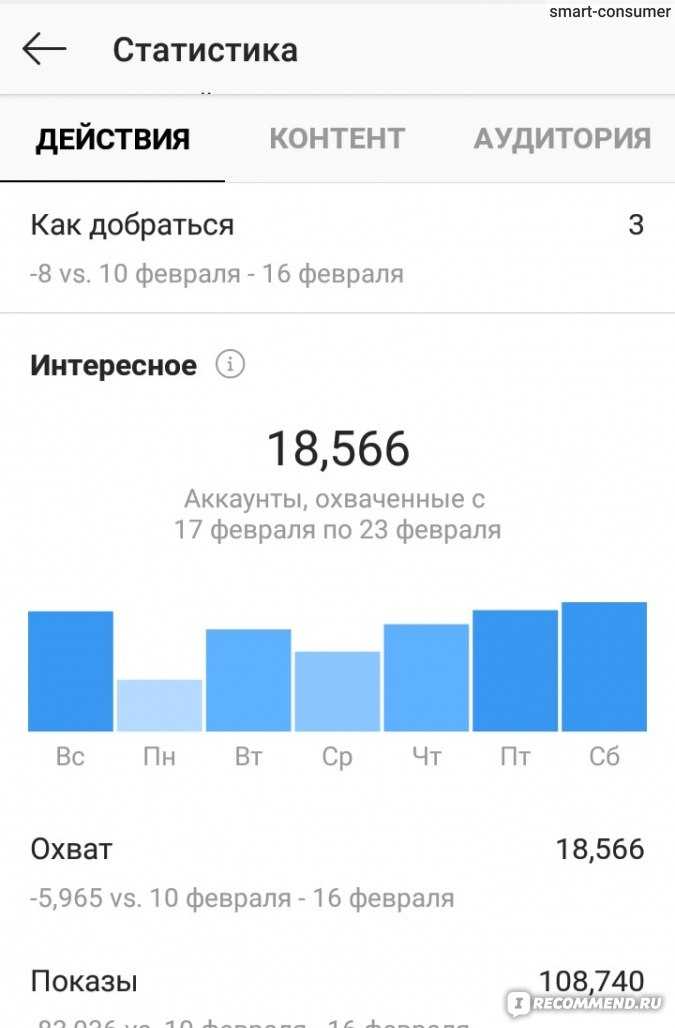 Как посмотреть статистику в инстаграм