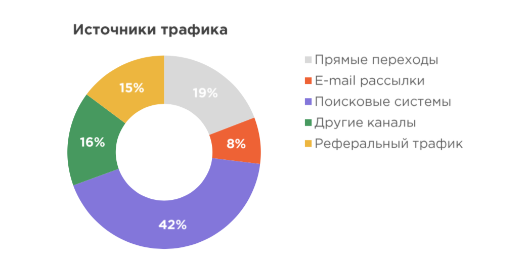 Cамая эффективная реклама на сегодняшний день | блог smartykids