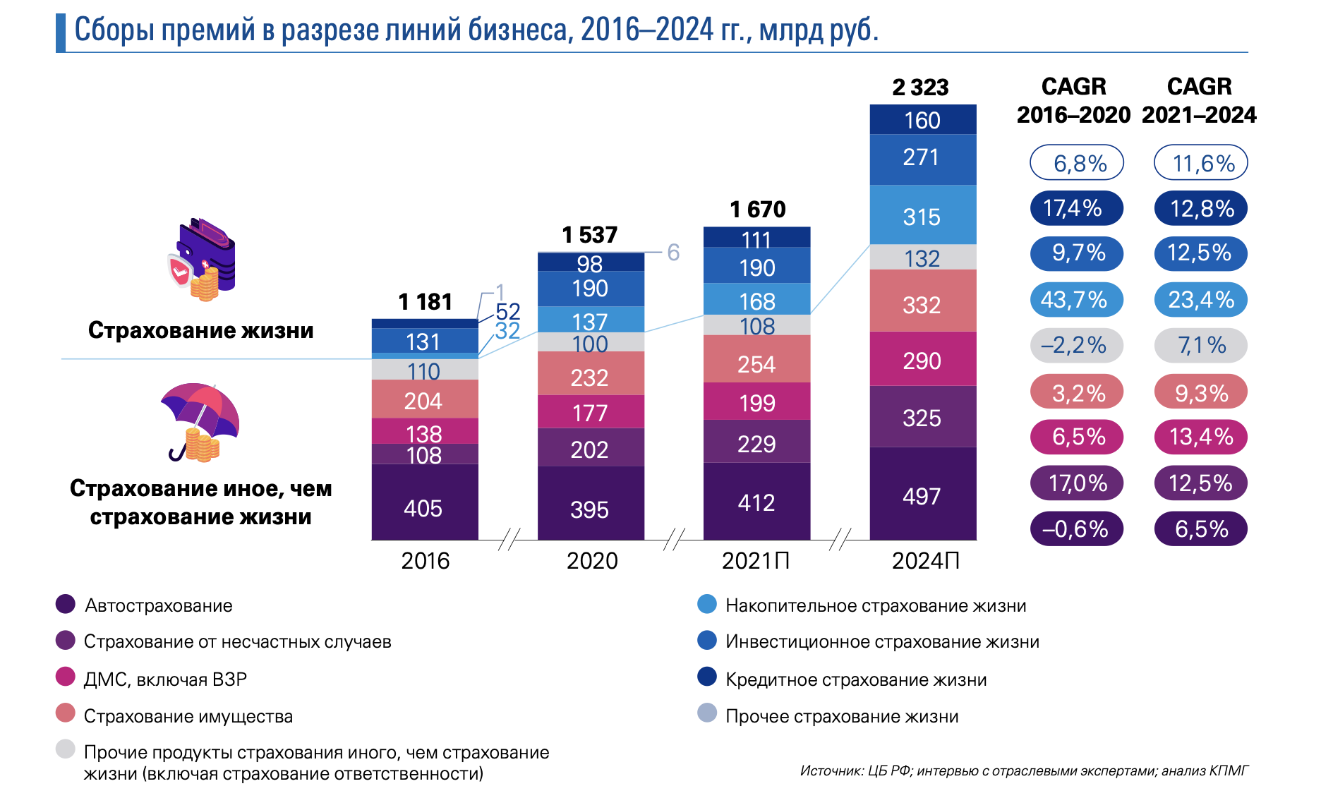 Лучшие офферы 2023 | mylead
