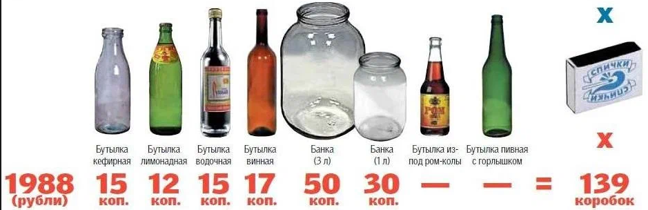 Сколько можно заработать собирая и сдавая стеклянные бутылки в 2024 году Как найти пункт приема стекла в своем городе