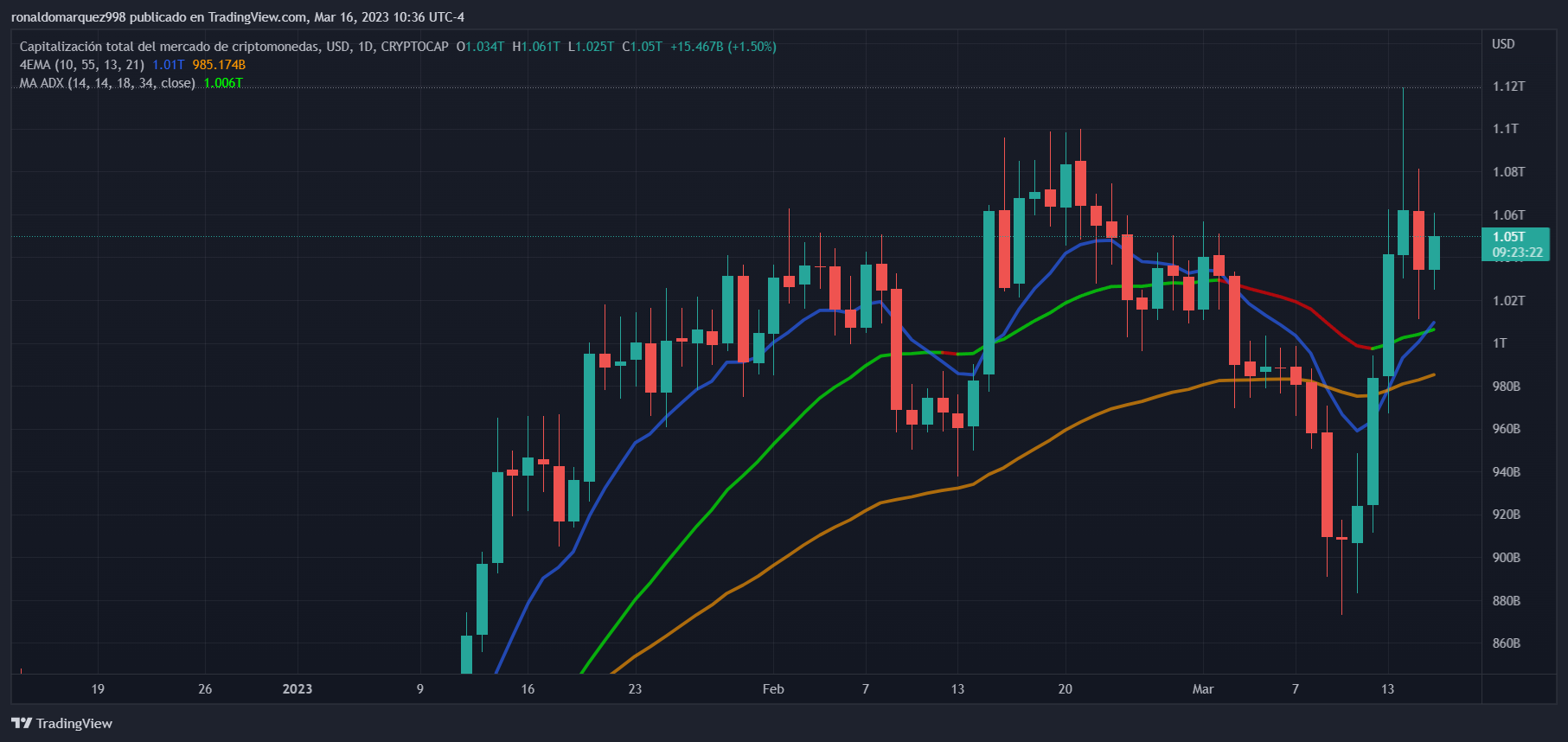 Биржа binance или coinbase ? что вам лучше выбрать?