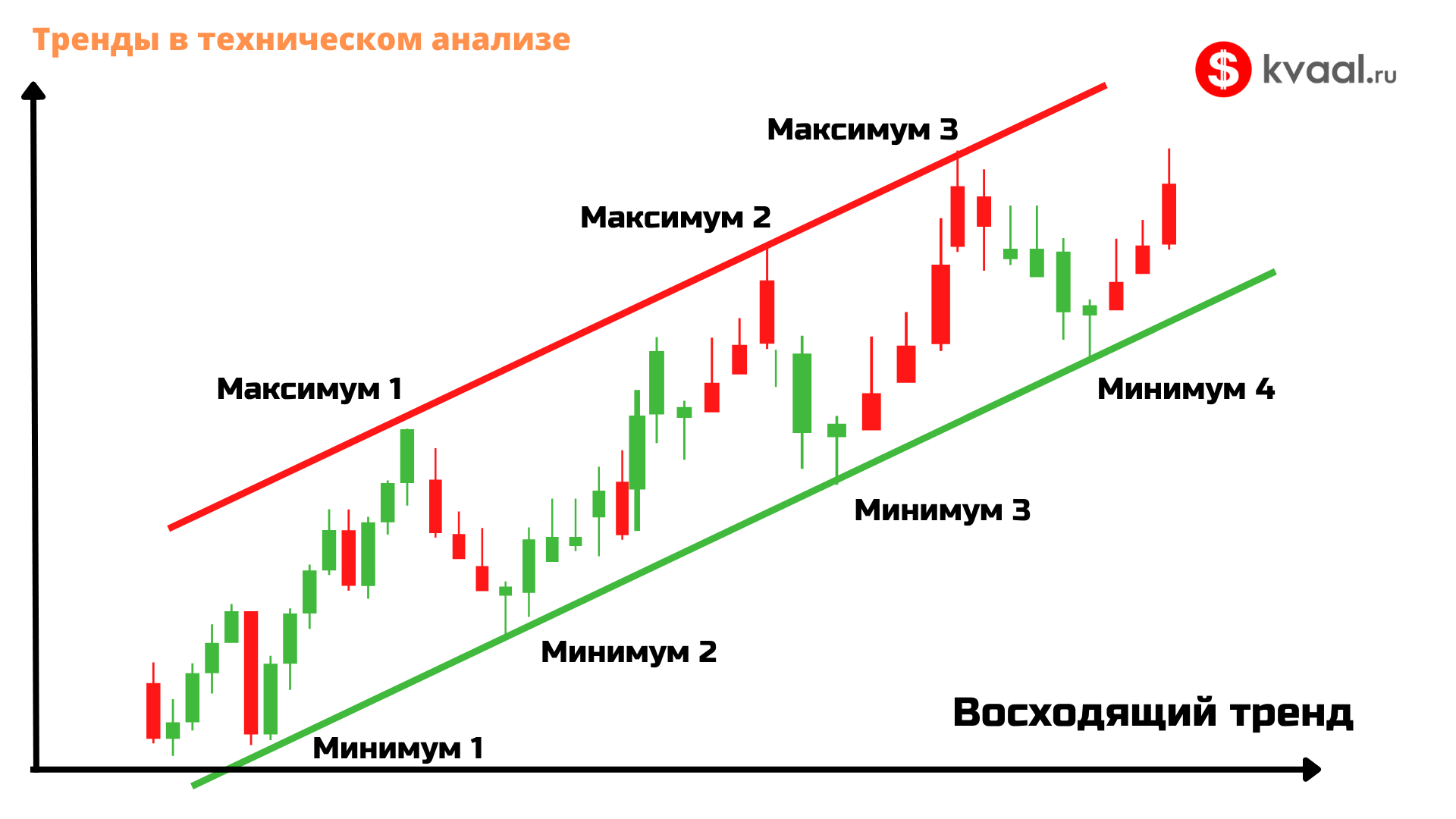 Как стать трейдером с нуля?