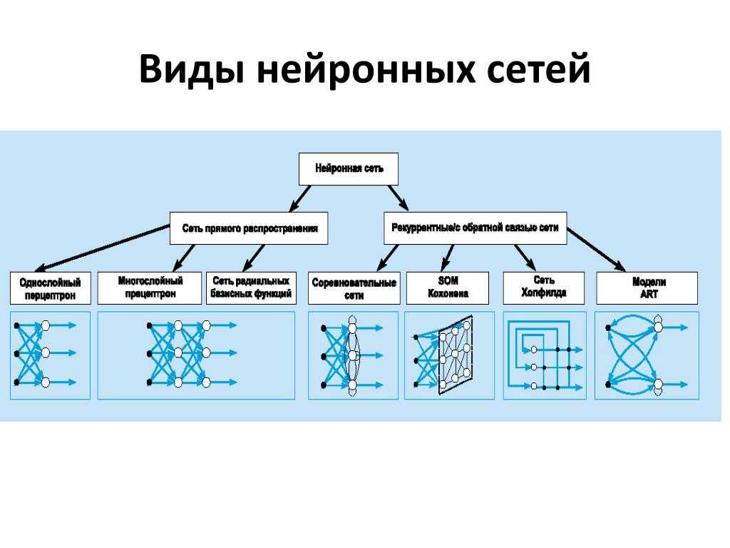 Нейронные сети: описание простым и понятным языком