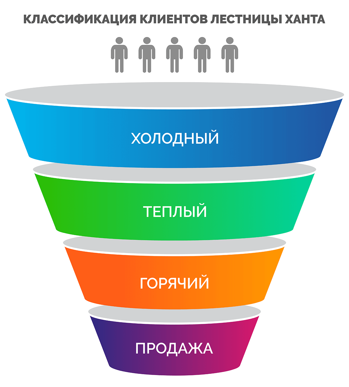 Что такое лестница ханта