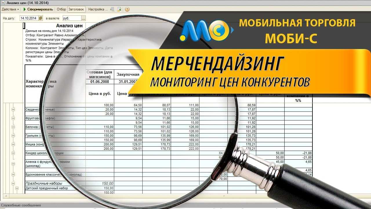 Анализ рекламы конкурентов в интернете: 16 лучших сервисов