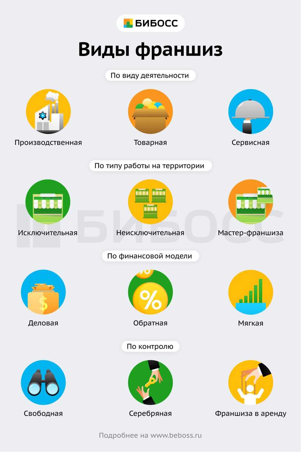 Как упаковать франшизу, которая будет продаваться и приносить доход. руководство для начинающих.