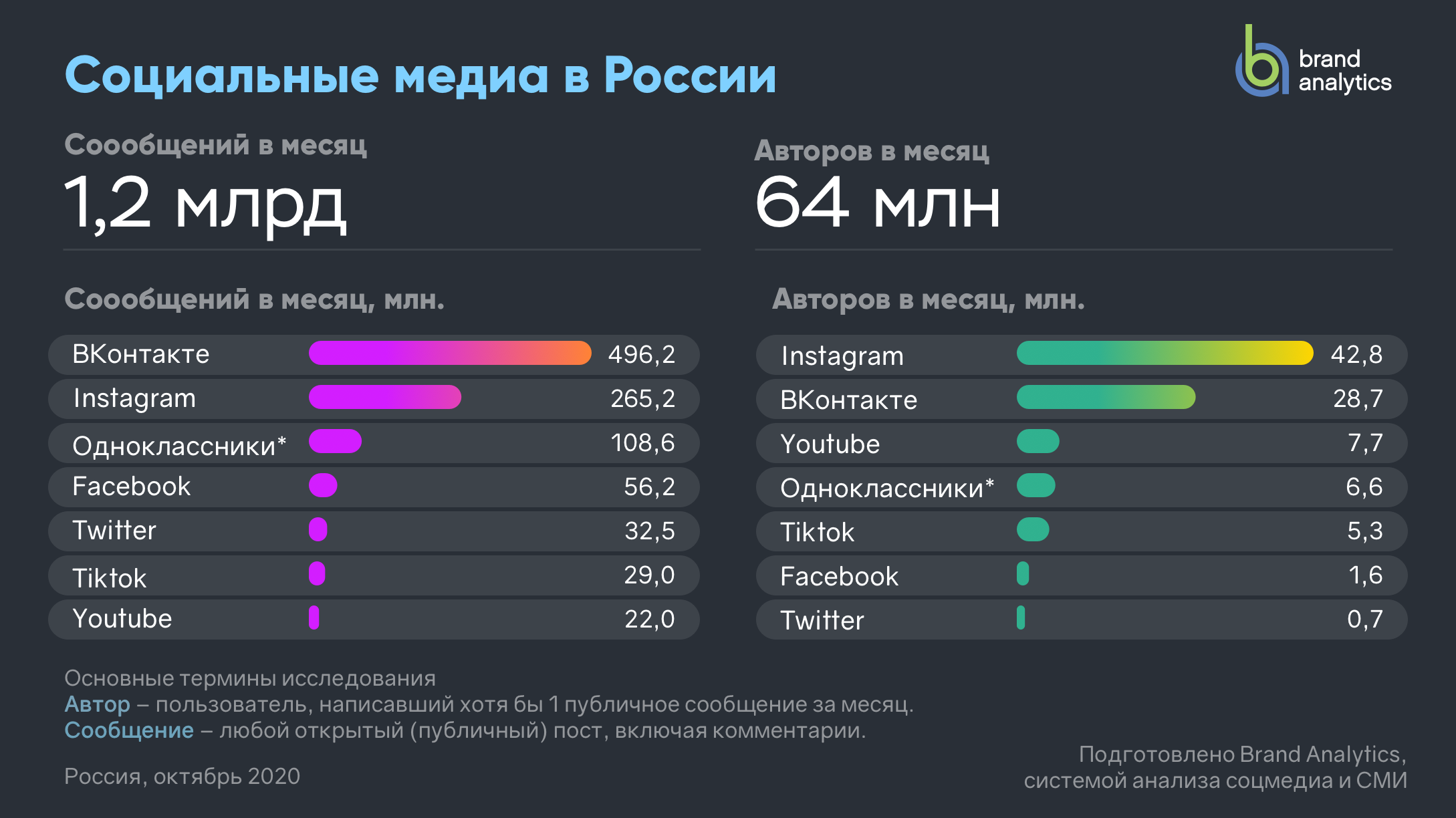 Топ 50+ лучших сервисов по продвижению аккаунтов в instagram