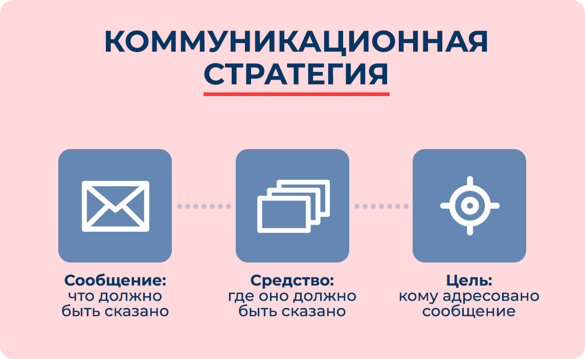 Коммуникационная стратегия: как бренду общаться с клиентами
