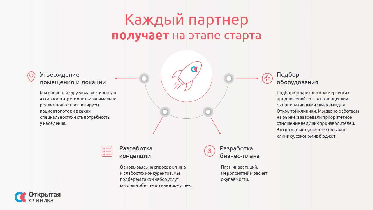 Как создать свою франшизу своего бизнеса?