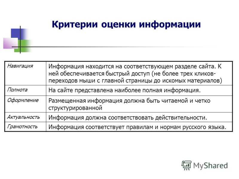 Как оценивают сайт поисковые системы?