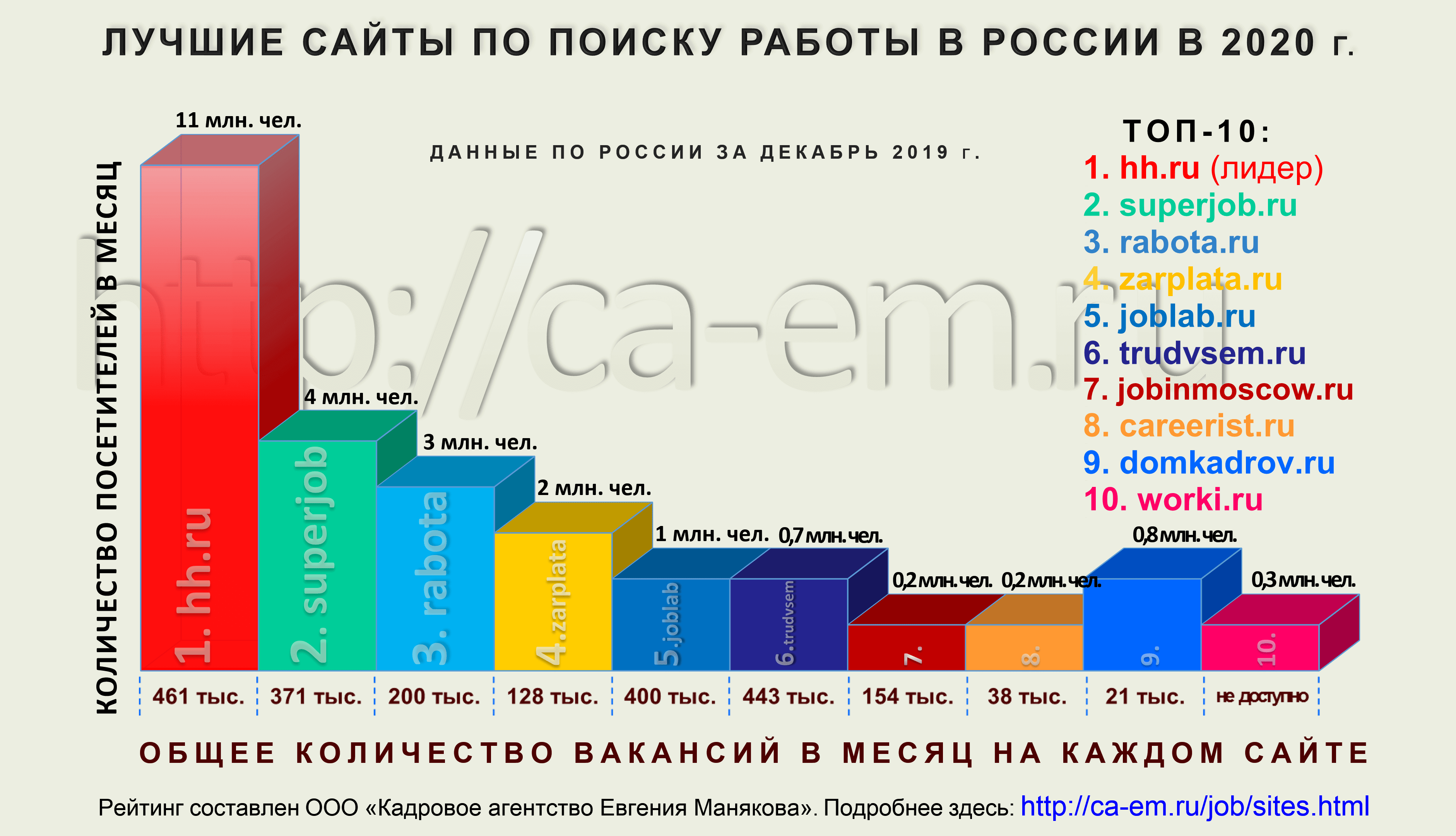 Работа путешественник в россии - 78 вакансий
