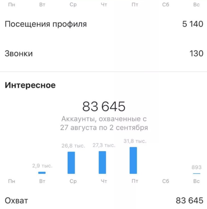 12 best instagram analytics tools for 2023