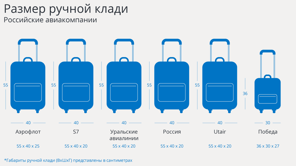 5 вещей, о которых нужно знать, чтобы действительно экономить летая «победой»