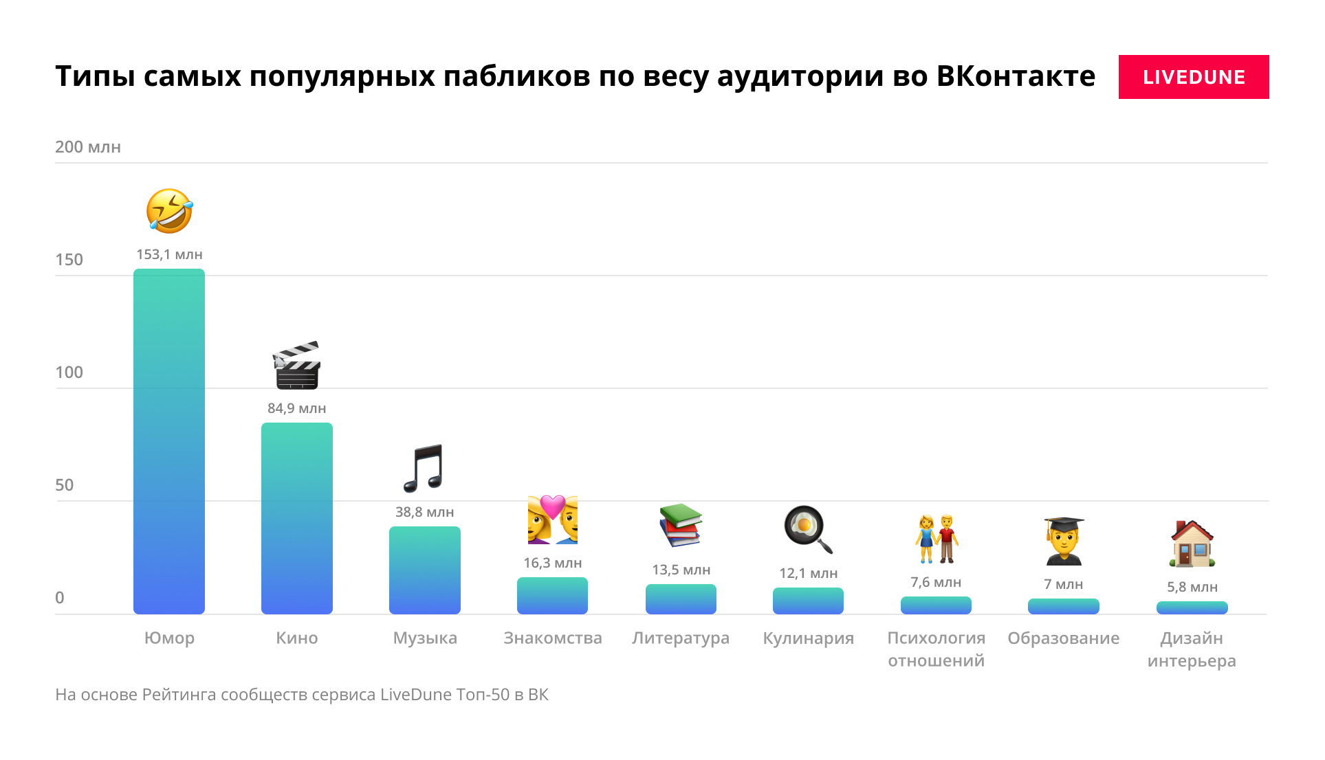 Выбираем seo-инструмент: что важно