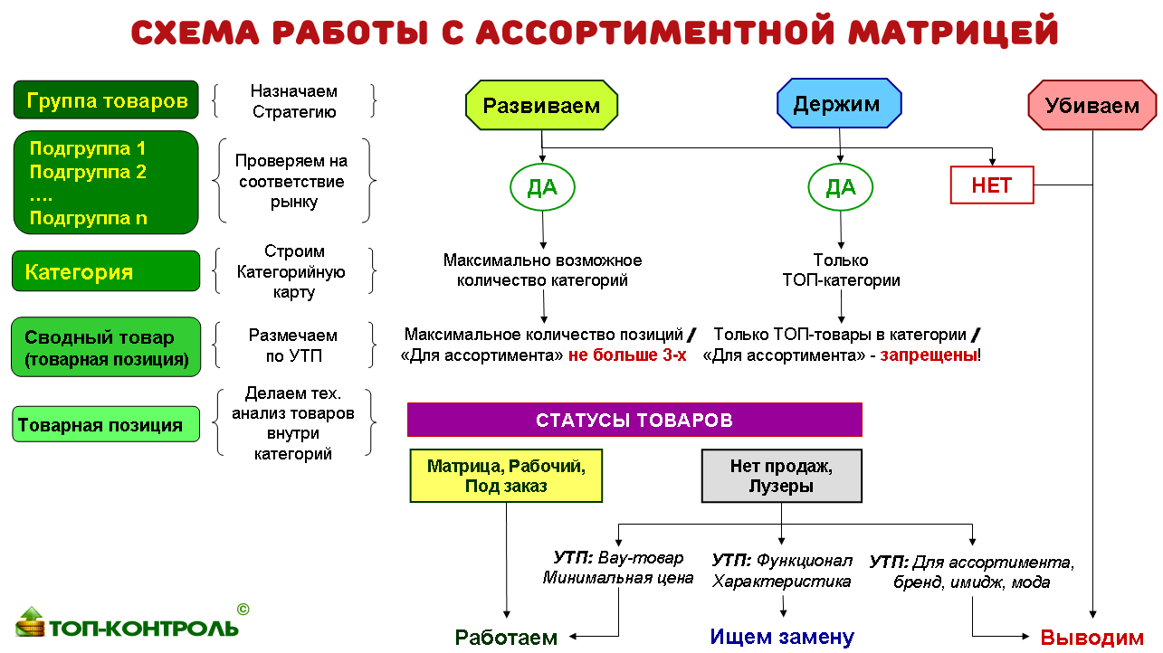 Товарные матрицы - справочник для студентов и школьников