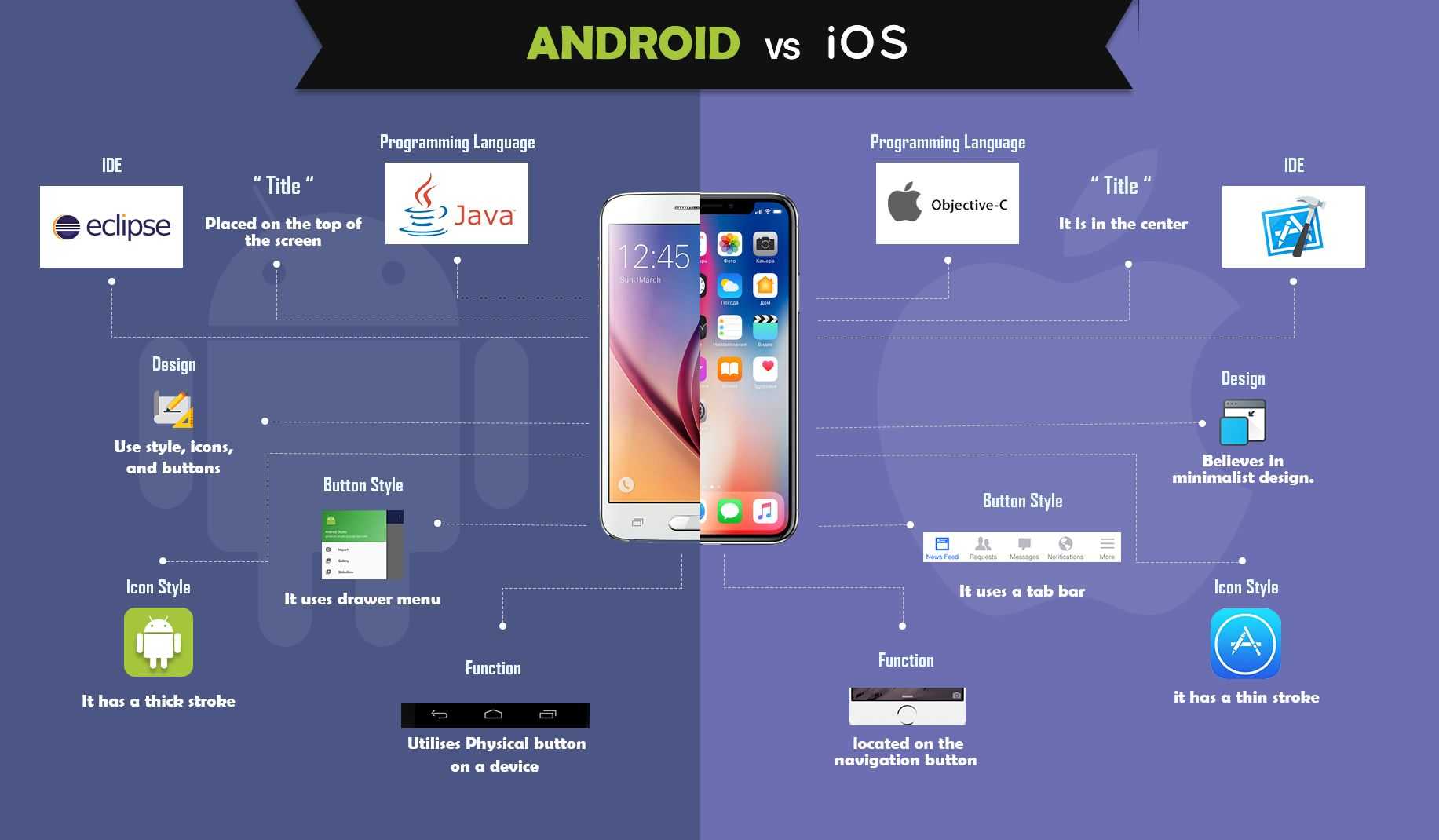 Как сделать приложение или игру для андроид - 101android.ru