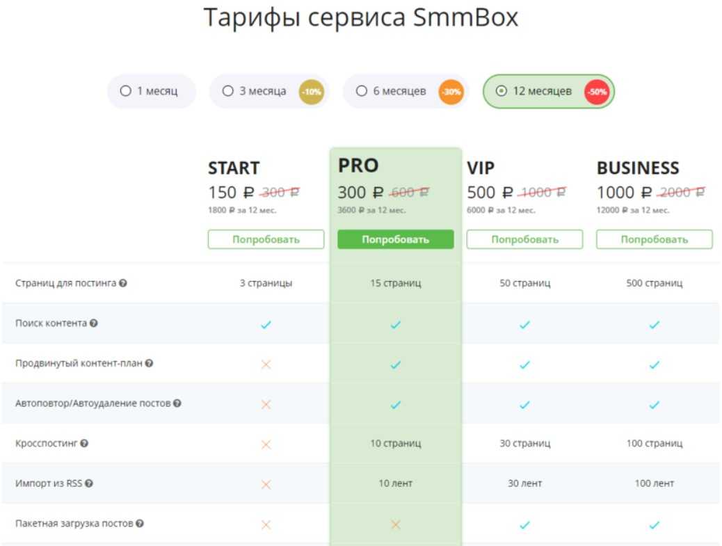 Smmbox — как работает + отзывы