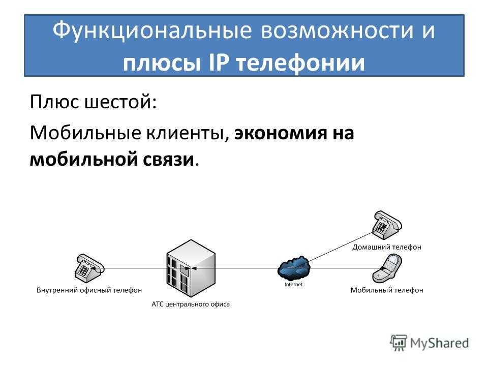10 доступных облачных телефонных систем для малого бизнеса