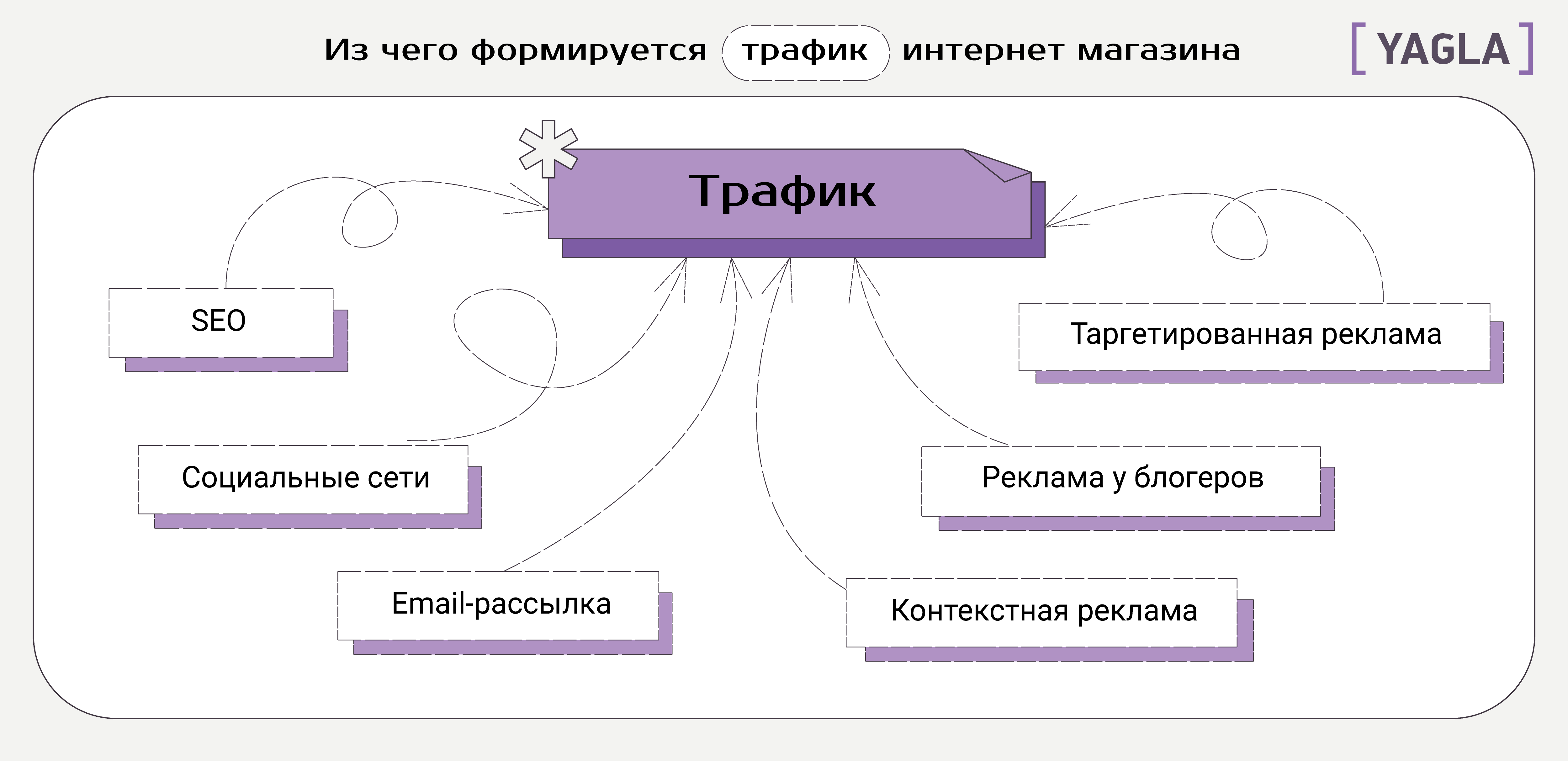 Как оформить карточку товара на популярных маркетплейсах. руководство