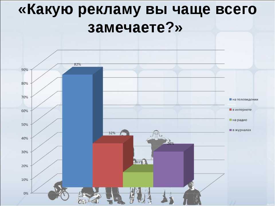 Формула аида — подробный разбор на живом примере