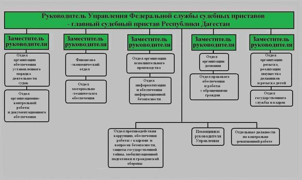 Мораторий на возбуждение дел о банкротстве по заявлениям кредиторов – 2022