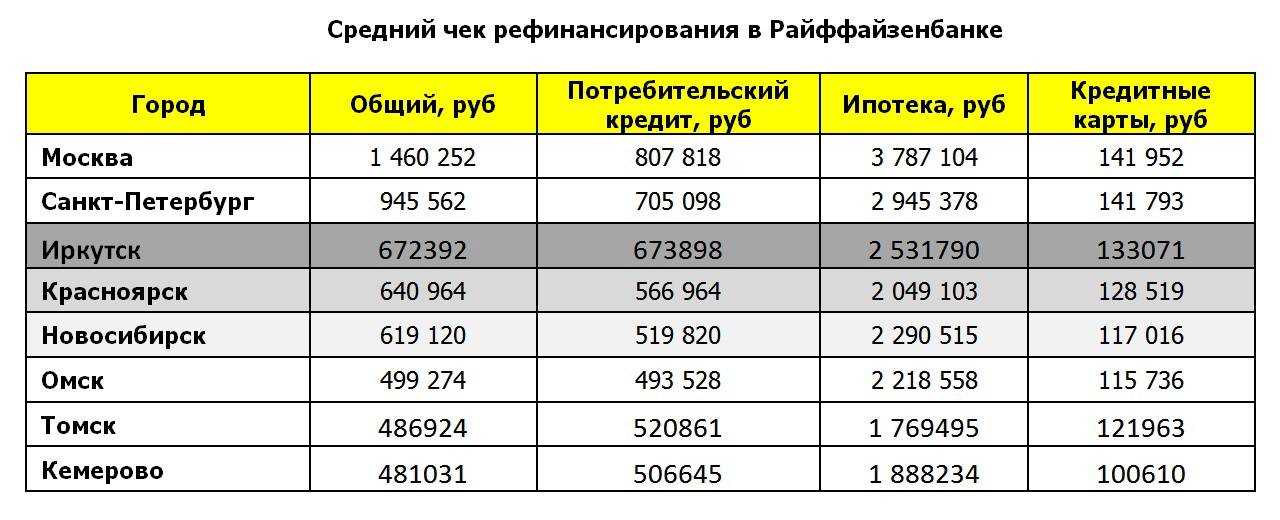 Россиян стремительно отлучают от офисов сбербанка под эгидой цифровизации. банк играет против рынка - cnews