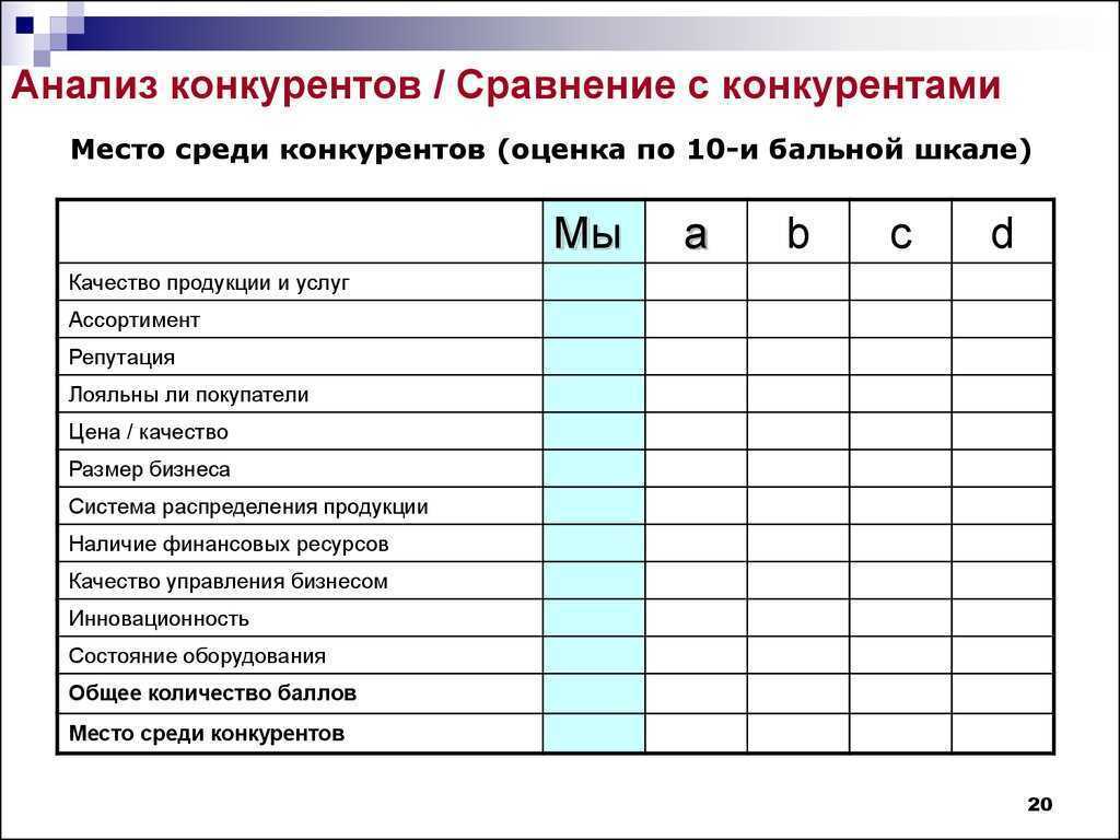 Анализ рекламы конкурентов в интернете: 16 лучших сервисов