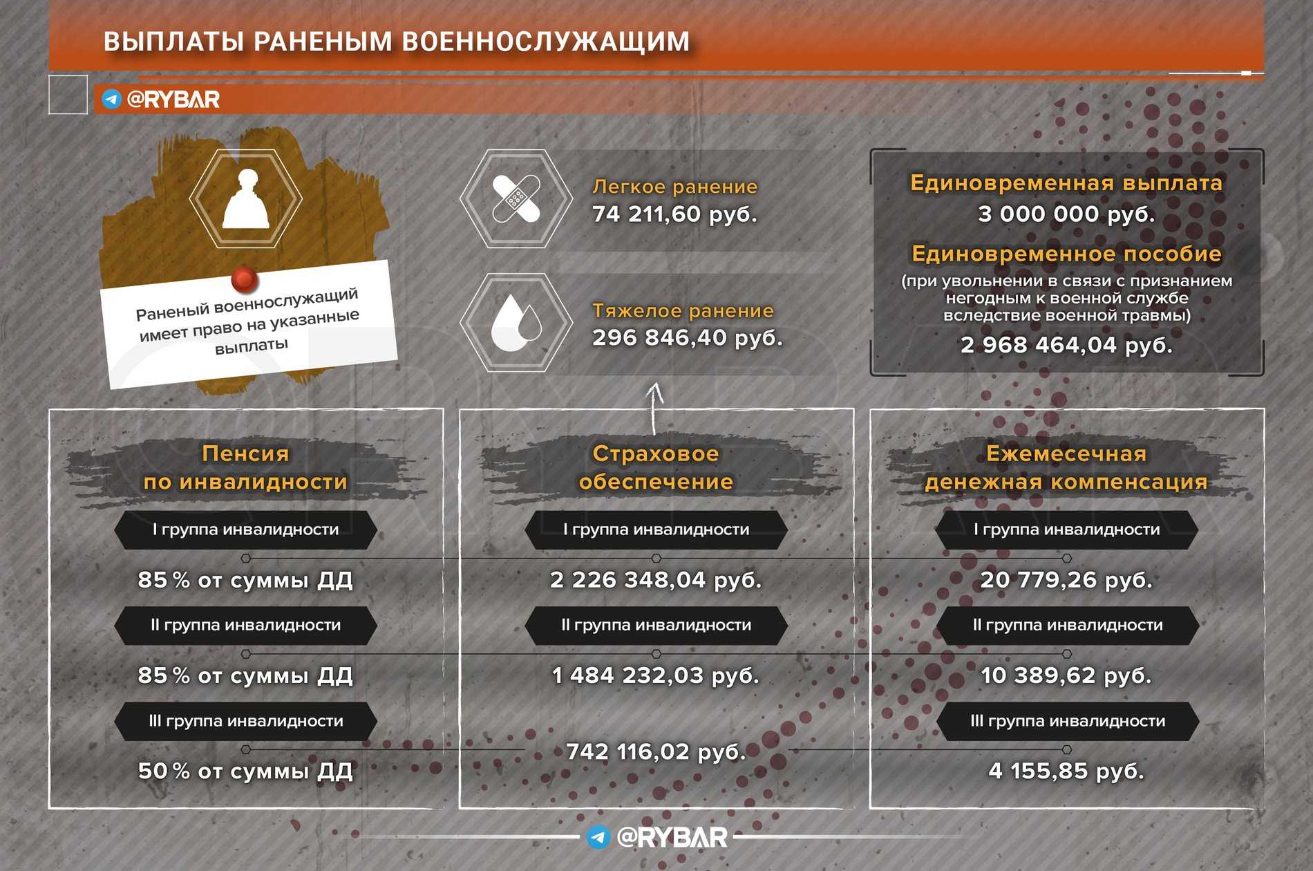 Сколько платят мобилизованным на украине в 2022 году — есть ли разница с зарплатами контрактников в армии россии?