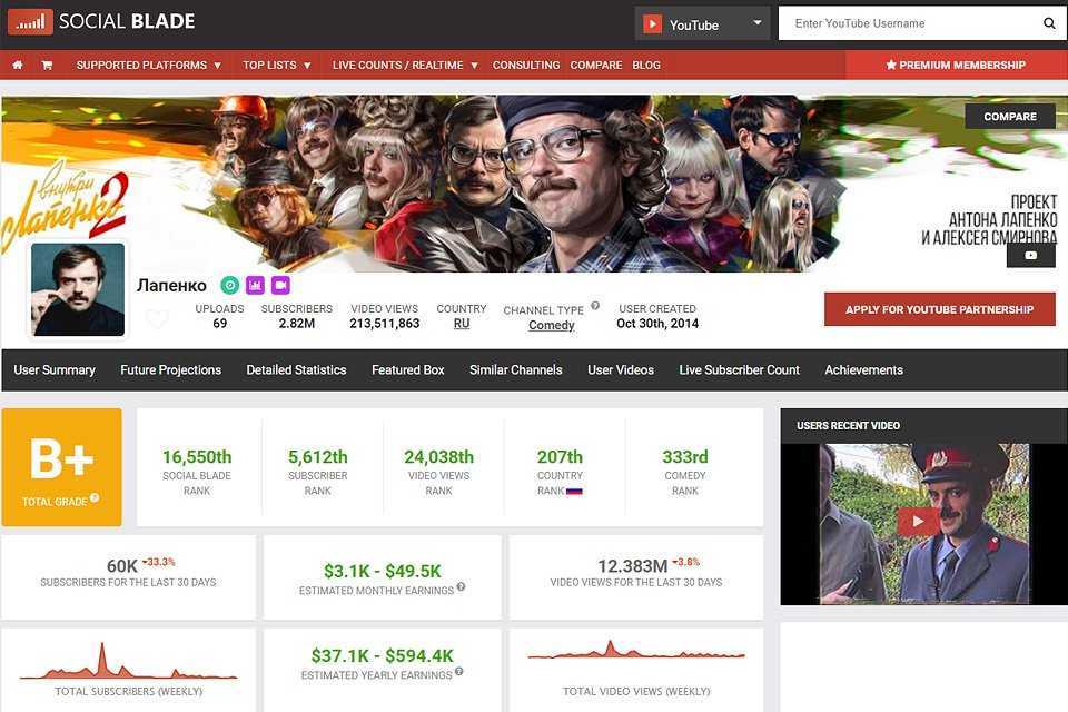 Сколько платит youtube за 1000 просмотров: как монетизировать канал