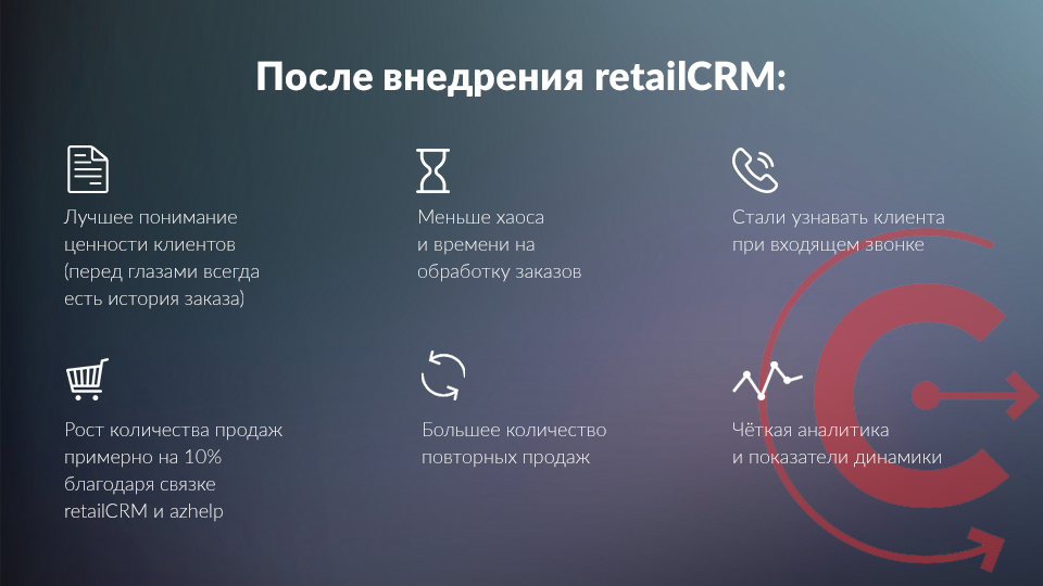 Основные типы crm-систем