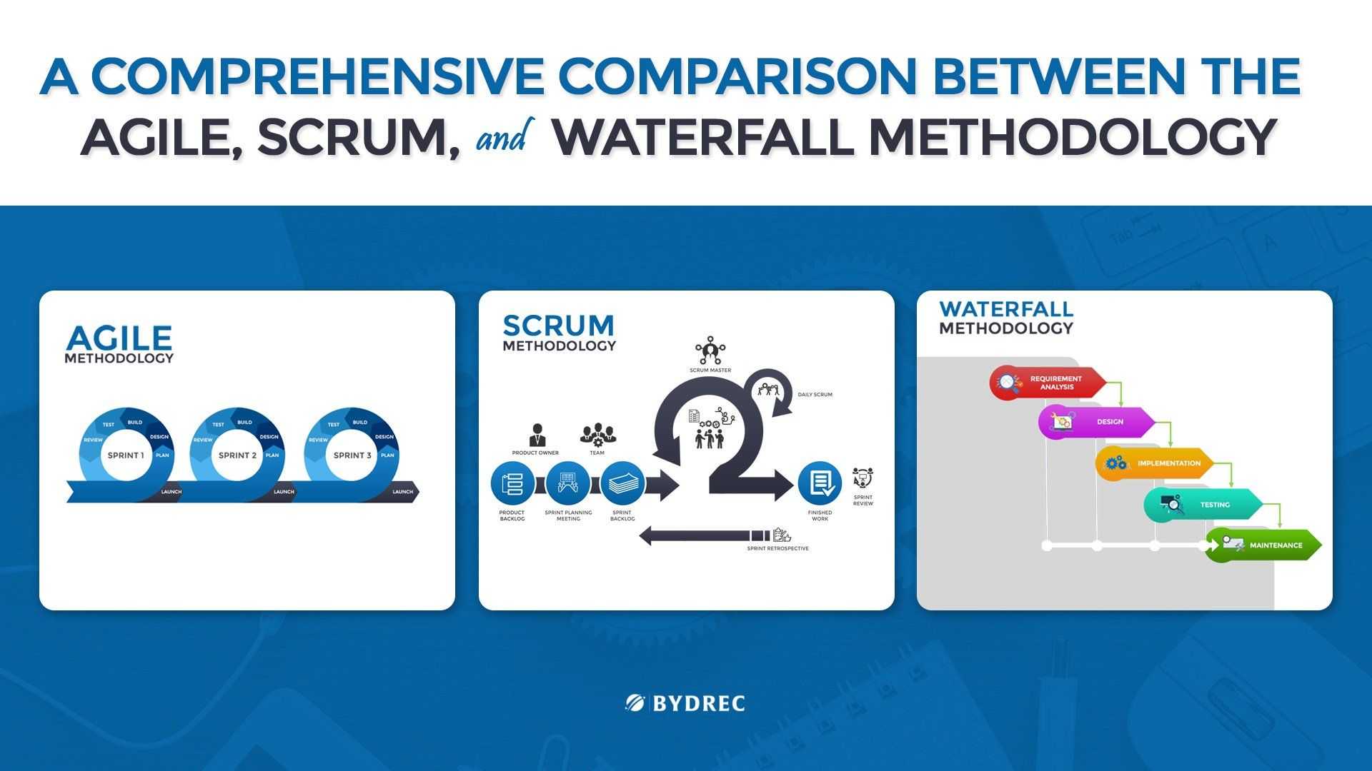 Agile – гибкая система управления проектами