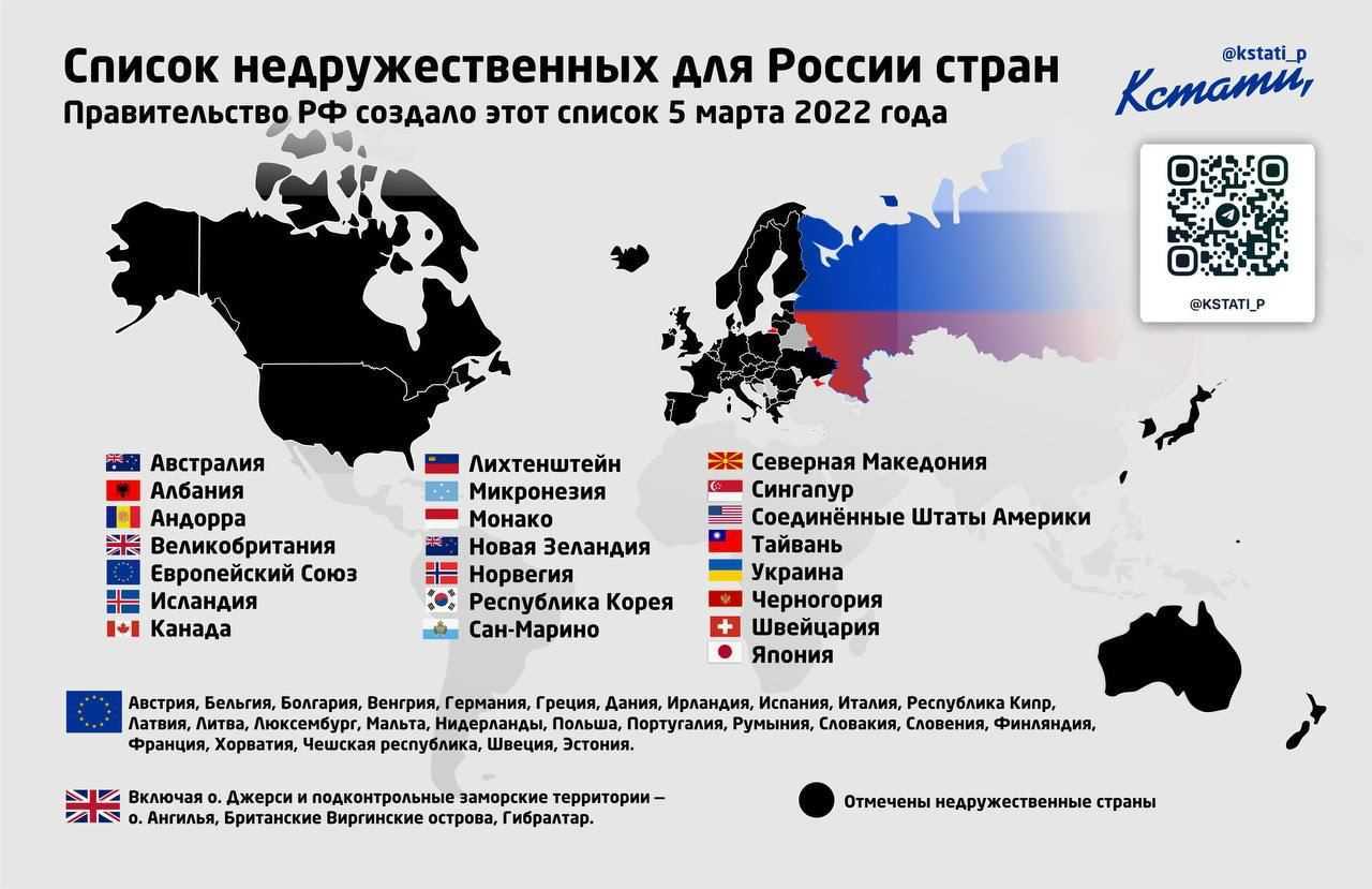 Дружественные страны соседи россии