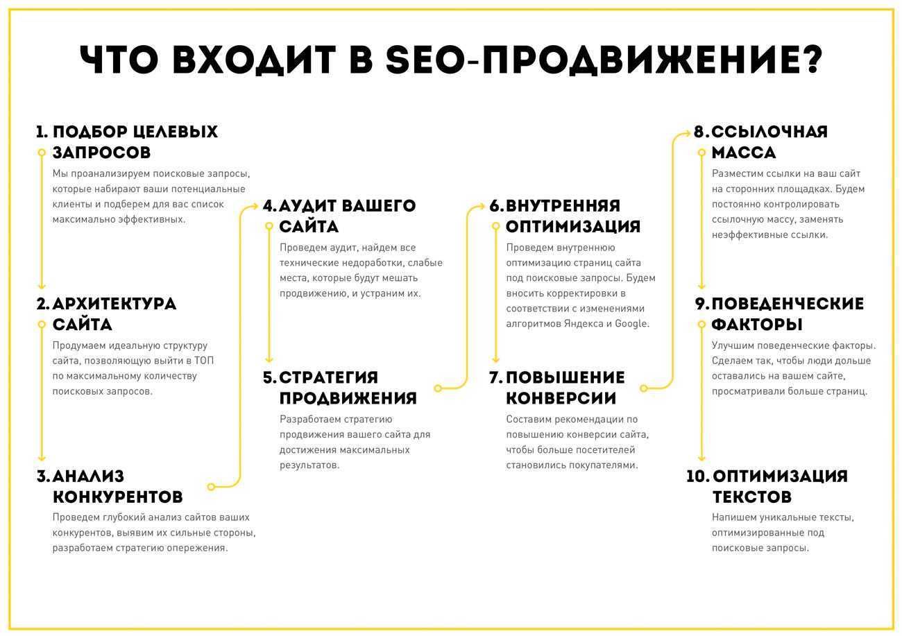 Решение кейса take’n’go: growth-маркетинг, тестирование и роль cmo | pressfeed. журнал