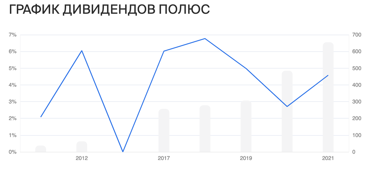 Стоит ли покупать акции алроса в 2023 году