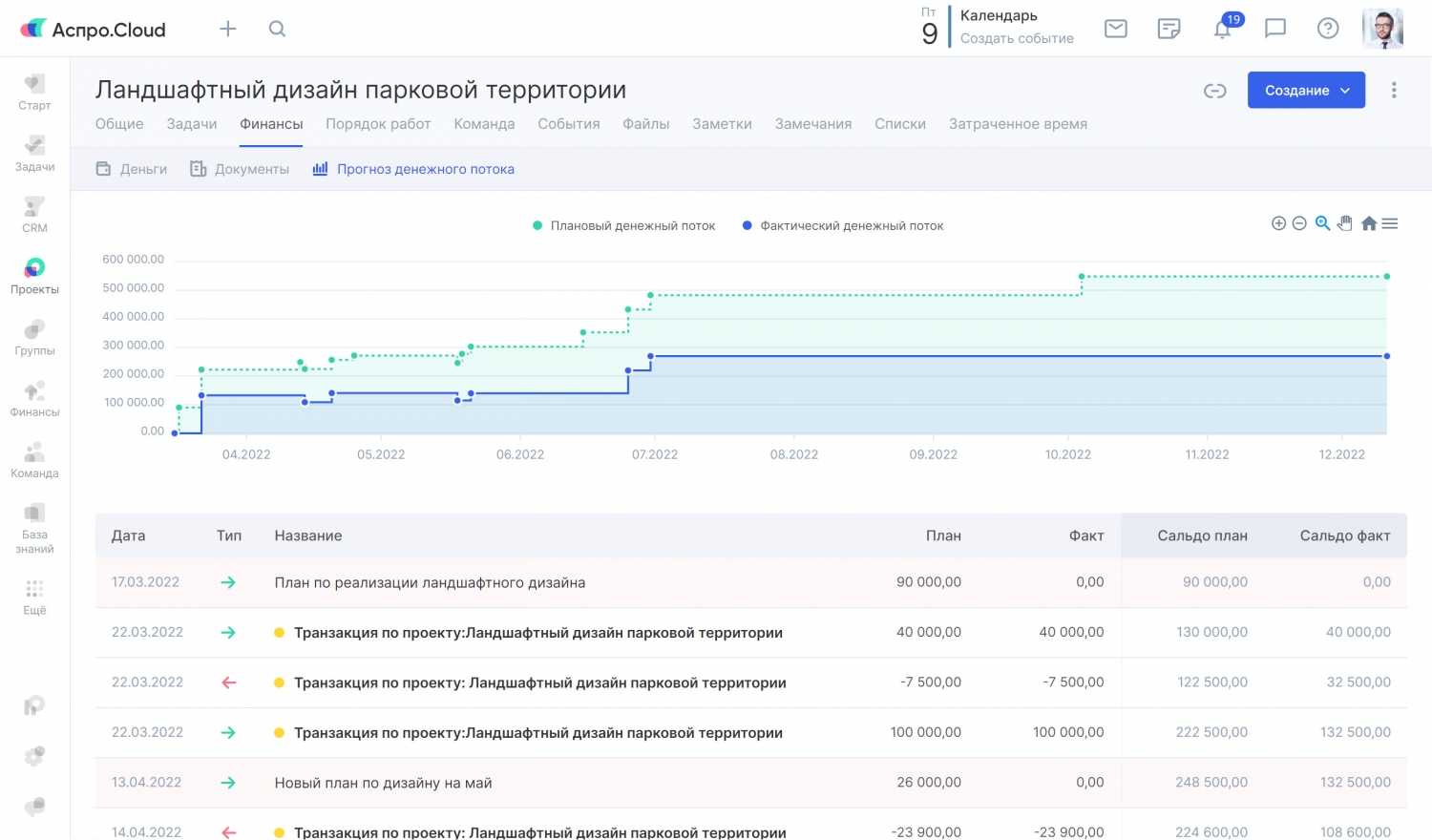 Продвижение товара в интернете