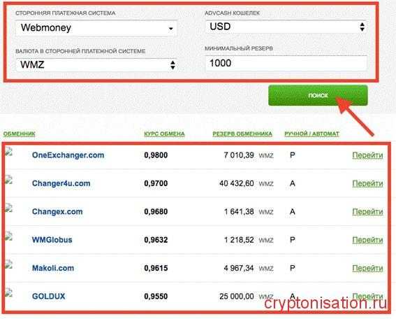 Лучшие онлайн-обменники криптовалюты | btc, eth, usdt
