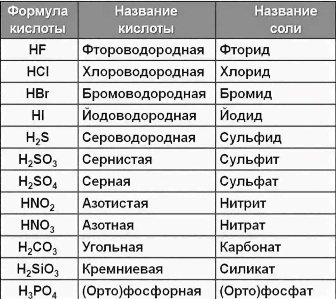 Цепляющие заголовки для постов 22 самые мощные схемы